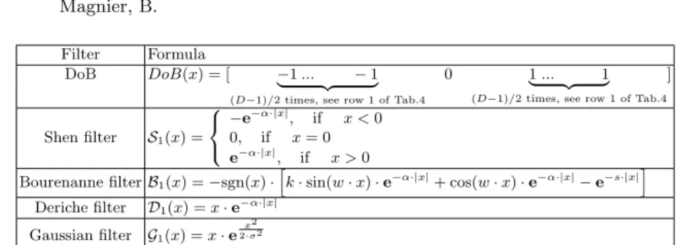 Table 2. Different derivative filters. Parameters are available in Tab.3.