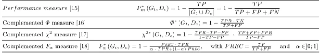 Table 1. List of error measures involving only statistics.