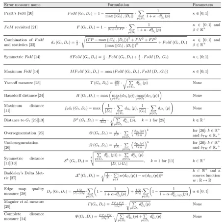 Table 2. List of error measures involving distances, generally: k = 1 or k = 2.
