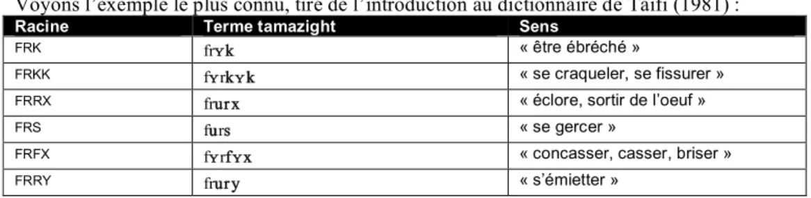 Tableau 1 - Termes à 3 e  radicale variante en tamazight 3 . 