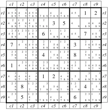 Figure 1.2. Grid Royle17#3 of Figure 1.1, with the candidates remaining after the elementary  constraints for the givens have been propagated 