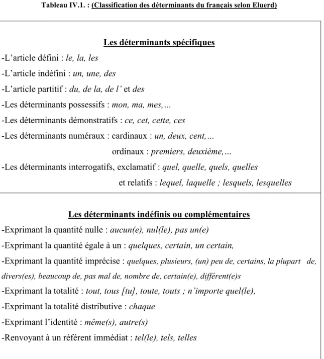 Tableau IV.1. : (Classification des déterminants du français selon Eluerd) 