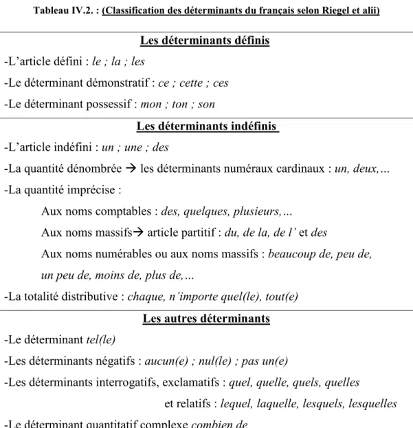 Tableau IV.2. : (Classification des déterminants du français selon Riegel et alii) 