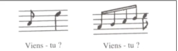 Figure n°2 : transcription musicale de l’énoncé « Viens tu ? » dans une version musicale et dans la parole   (emprunté à Léon, 1992 : 124)