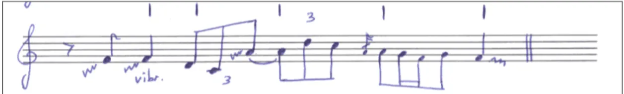 Figure n°9 : transcription musicale de l’extrait de « Still Raining, Still Dreaming »  où Hendrix joue « normalement »