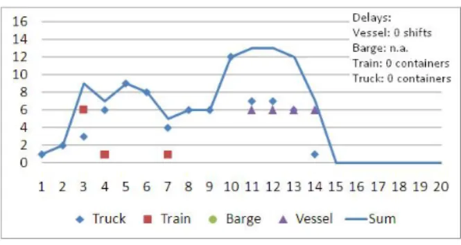 Fig. 3. Resource Allocation for 14 Available SCs