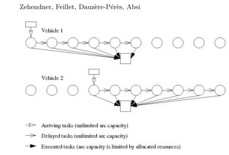 Fig. 2. Resource Allocation Problem as a Network Flow Model