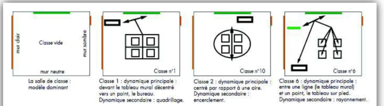Figure 9 : Exemples de dynamiques spatiales représentées par des chorèmes.