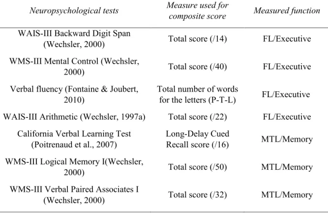 Table 2. Neuropsychological tests used to calculate the composite scores of the FL/Executive  and MTL/Memory functions