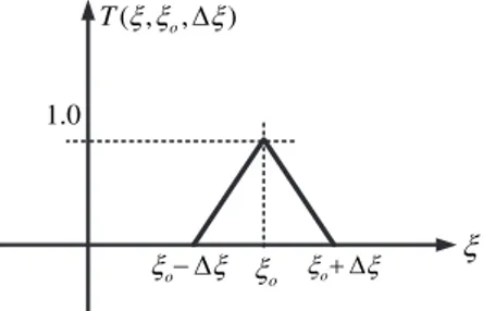 Fig. 1 Illustration of the triangle function T ξξoξo− Δξξo+ Δξ( ,o,)T1.0ξ ξΔξ