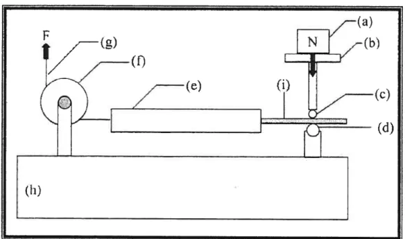 figure 2.9.• Schéma du montage pour détermination du coefficient de friction statique: (a) masse appliquée, (b) plateau, (c)-(d) mini-cylindre, (e) cylindre de traction, poulie, (g,) câble de polymère, (‘h) base du montage, (‘i fil orthodontique