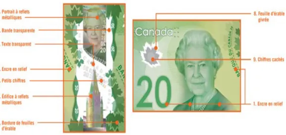 Figure 1.2.  Éléments distinctifs d’un billet en polymère de vingt dollars canadiens [1.10]