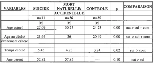 Tableau VII