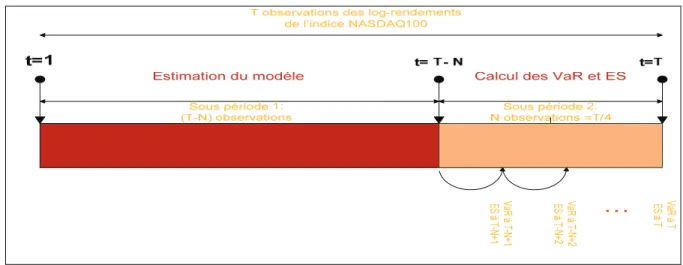 Figure 6.  Calcul de la VaR et ES par le modèle GARCH(1,1) univarié 