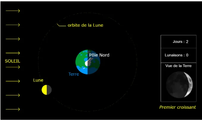 Figure 1 : Simulation sur les phases de la Lune