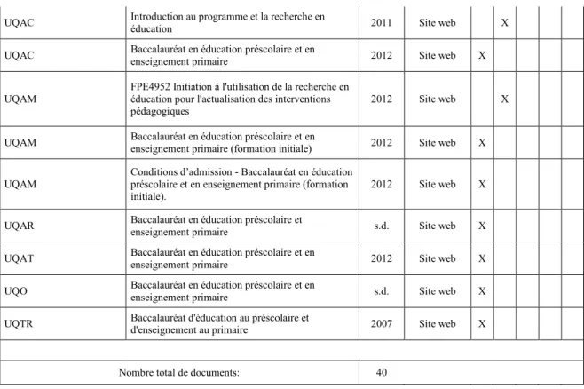 Tableau 4 – Corpus de documents : Finlande 