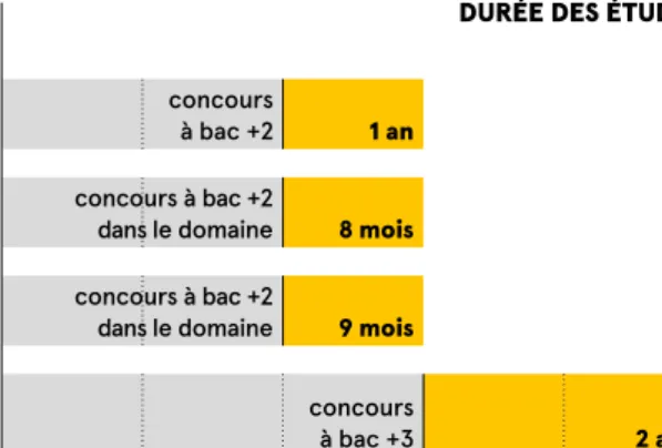 graphique animée concours à bac +2   8 moisdans le domaine