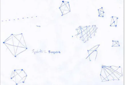 Figure 5 : Une stratégie de comptage  sur  des  configurations  simples  et  consécutives.