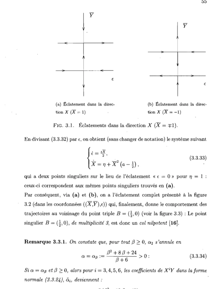 FIG.  3.1.  Éclatements dans la direction X  (X  =  =fI). 