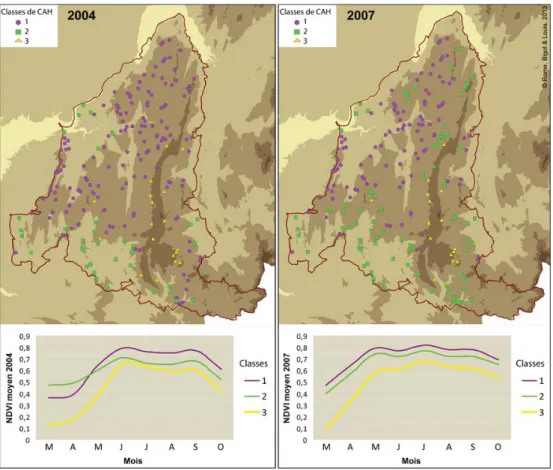 Figure 11 – Résultats d’une classiﬁcation statistique automatique (de type Classiﬁcation Hiérarchique Ascendante) en trois classes calculée sur le NDVI de 200 pixels forestiers du PNR du Vercors pour les saisons de végétation active 2004 (année de faible a