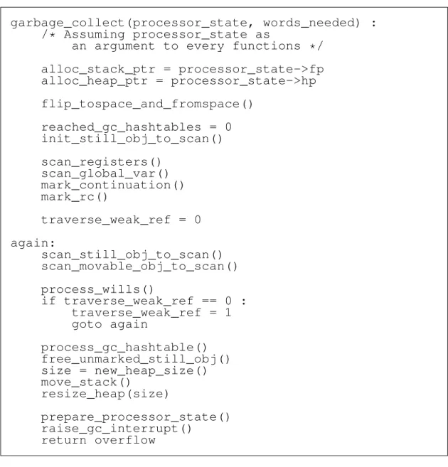 Figure 2.1 – Pseudocode de garbage_collect()