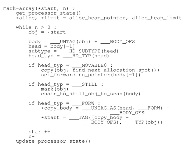 Figure 2.2 – Pseudocode de mark_array