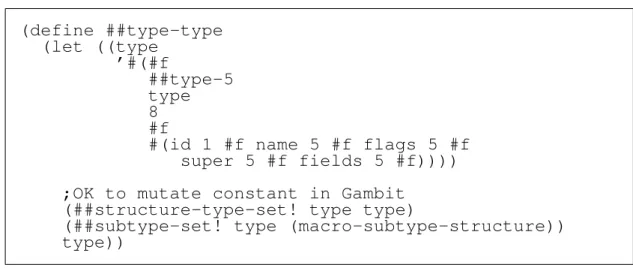Figure 2.13 – Représentation d’un point 2d HD y point-2dxTDpoint-2dpointpoint