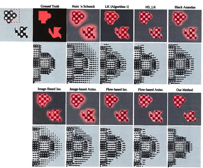 FIG. 1.7 — Resuits for the TRANsLATING SHAPEs sequence.