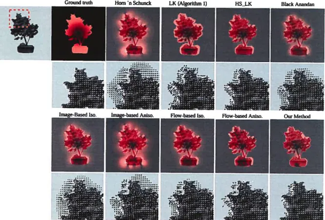 FIG. 1.9 — Resuits for the ROTATING B0NsAI sequence.