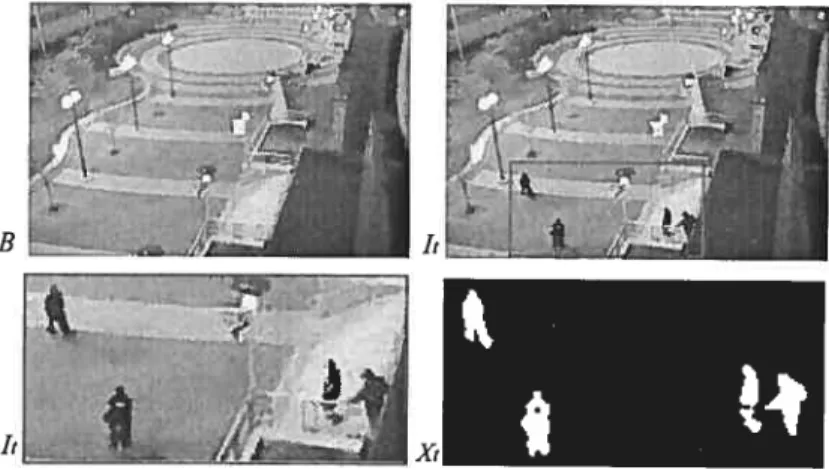 FIG. 5 — Exempte d’une détection de mouvement. Le distribution temporelle de chaque pixel du fond est modélisée par une distribution gaussienne.