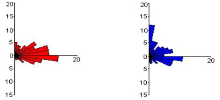 Figure 7: Relation entre les densités en longueurs et en nombre de linéaments 