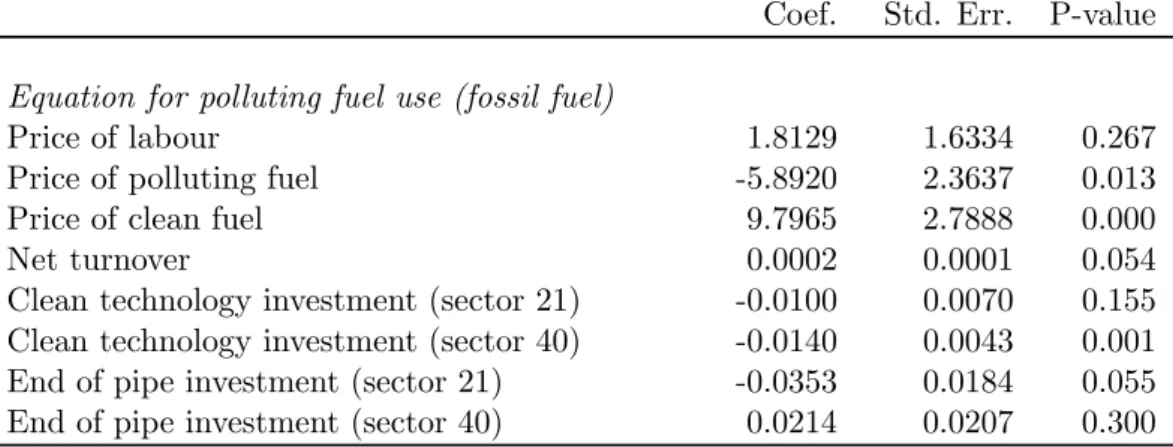 Table 3: 3SLS Estimation results - System of simultaneous equations Coef. Std. Err. P-value Equation for polluting fuel use (fossil fuel)