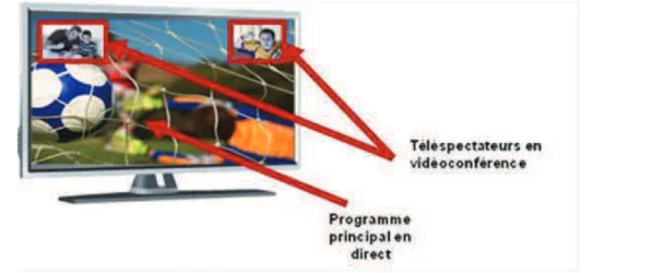 Figure 3.7 :  Service de partage de programme de télévision [Source : Analysys Mason]  