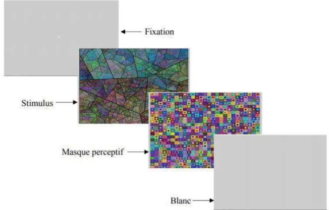 Figure 6 Exemple de séquence 