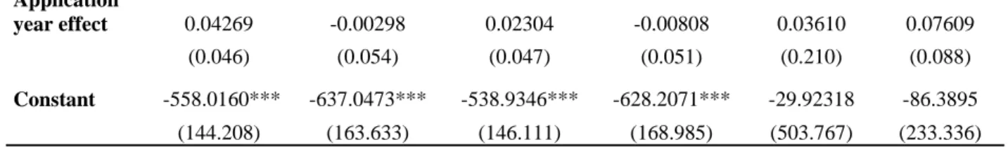 Table 3 : Equation 3 results 