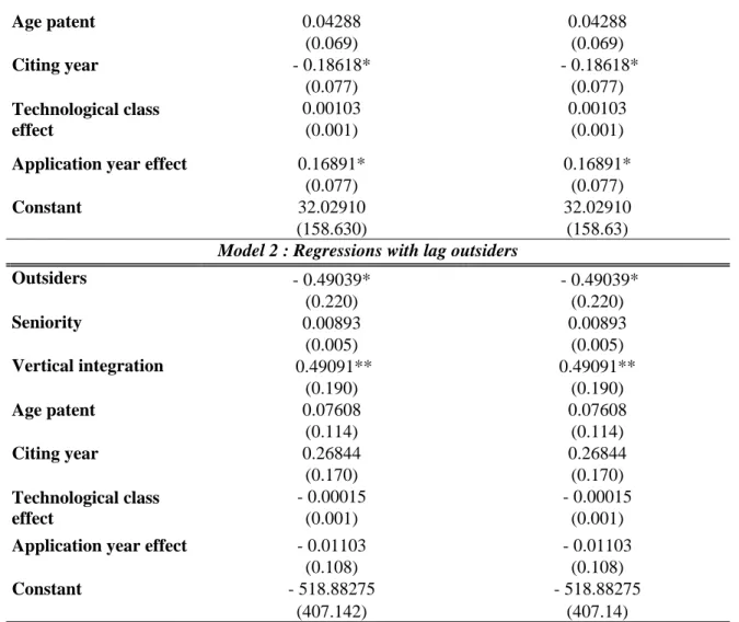 Table 4 : Equation 4 results