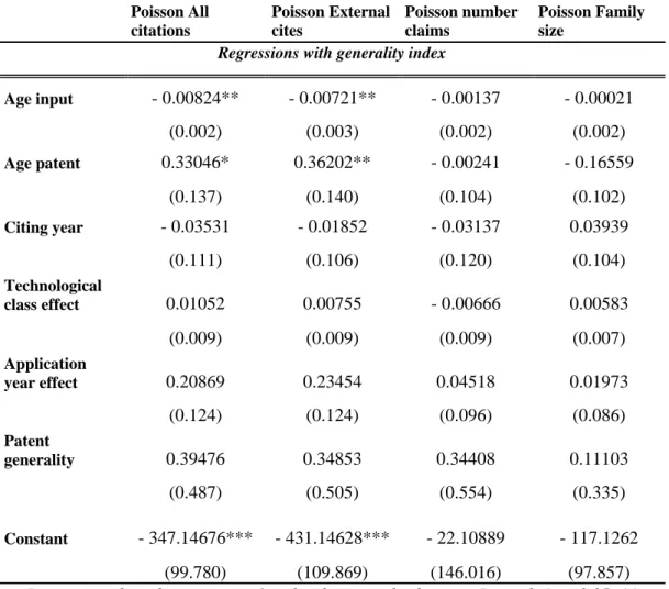 Table 6 : Equation 1 results on non DVD 6C patents 