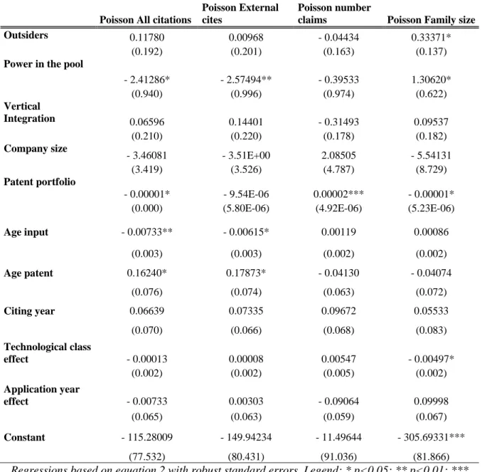 Table 7 : Equation 2 results on non DVD 6C patents 