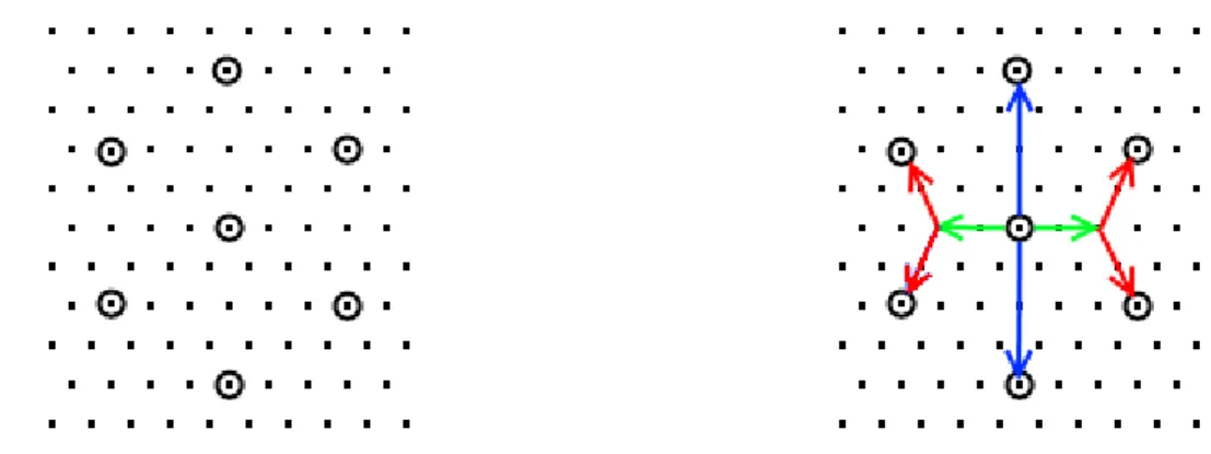 Figure   12:  Initial   structuring   element   used   to   compute   sparse  conjugate   hexagons   (left)