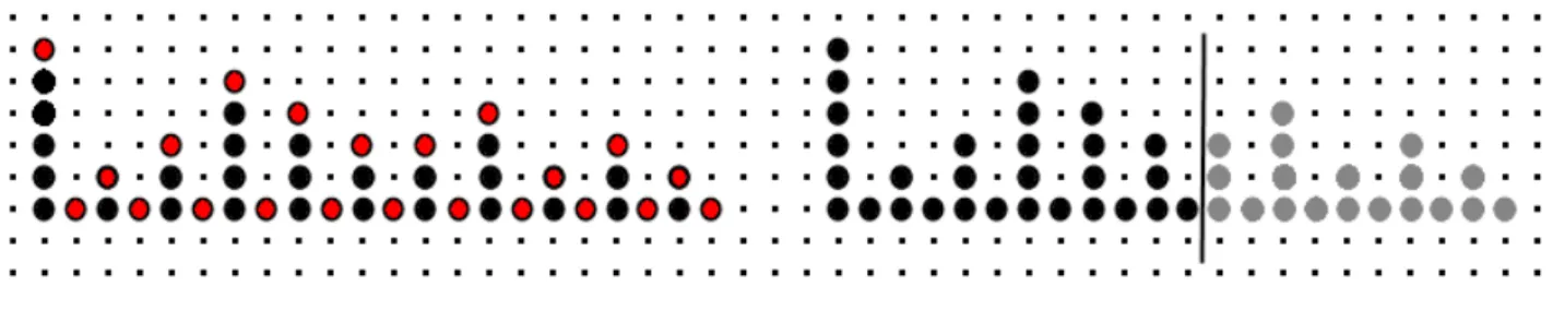 Figure 1: (a) successive dilations of an initial point (top line) by doublets of points of respective sizes 6, 8, 4, 2 and 1