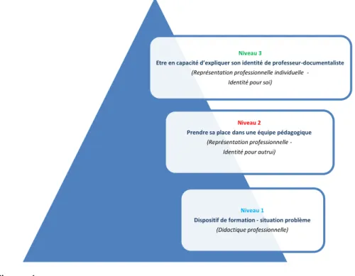 Figure 1   Remarques : 