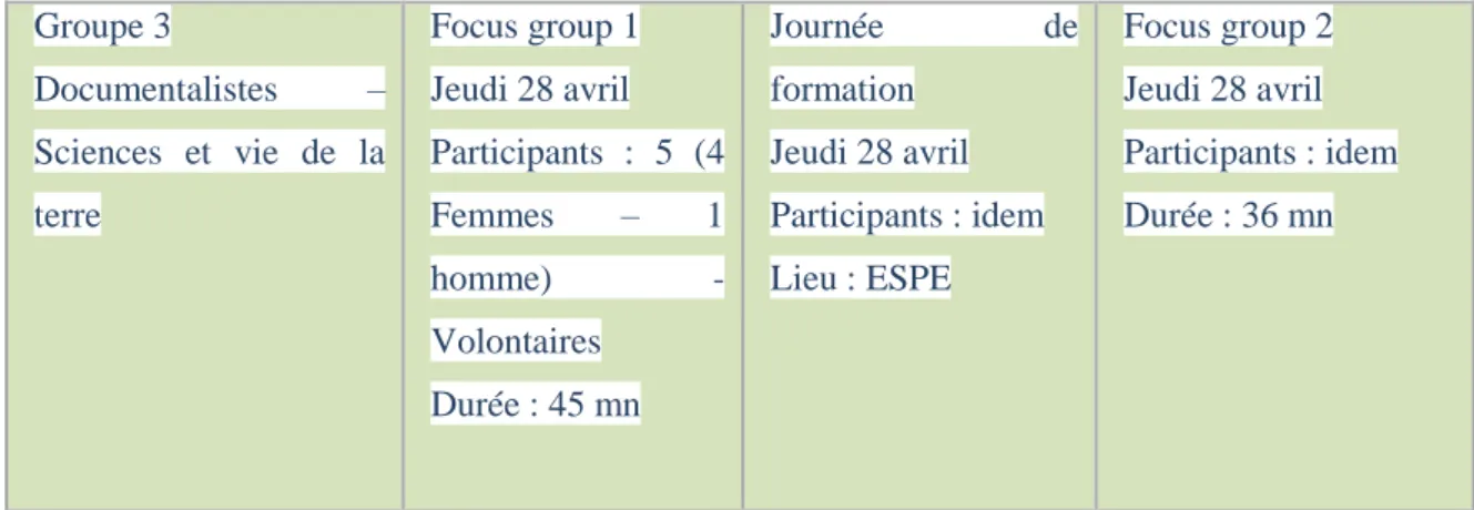 Tableau 9 : protocole de recherche 