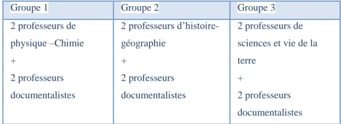 Tableau 10 : les participants 
