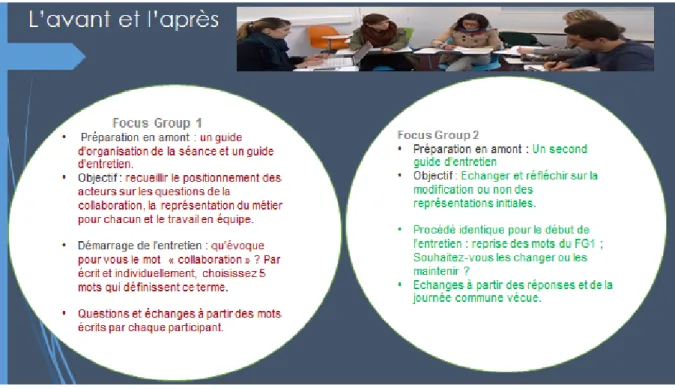 Tableau 11 : les deux focus group 