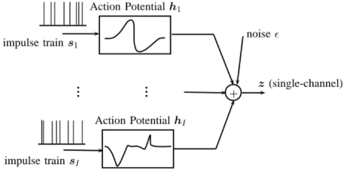 Fig. 1. Multiunit direct model.