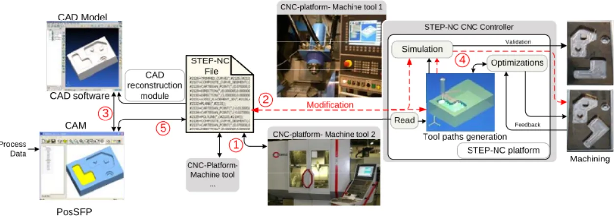 Fig. 5: Advanced NC programming applications enabled by SPAIM 