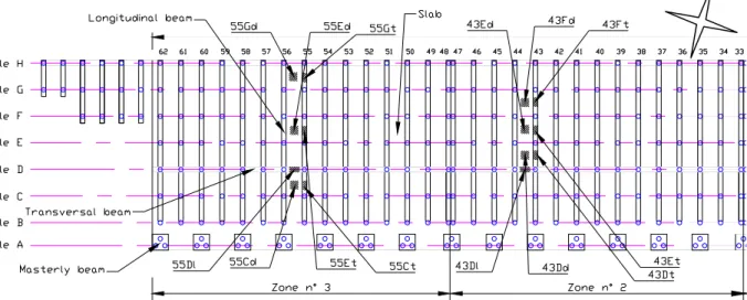 Figure 2: Sketch of the quay. 