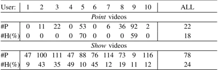 TABLE VIII: Accuracy using Inspected patches. Confusion Matrix of best example in Fig
