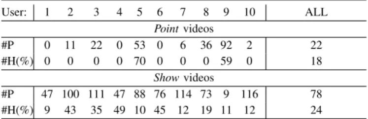 TABLE VIII: Accuracy using Inspected patches. Confusion Matrix of best example in Fig