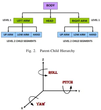 Fig. 1. System Overview